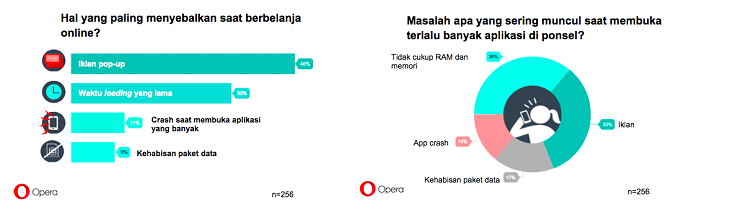 Survei Opera