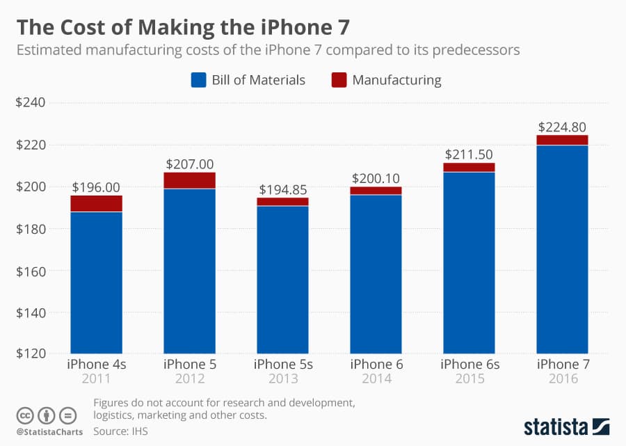 iphone_manufacturing_costs_n