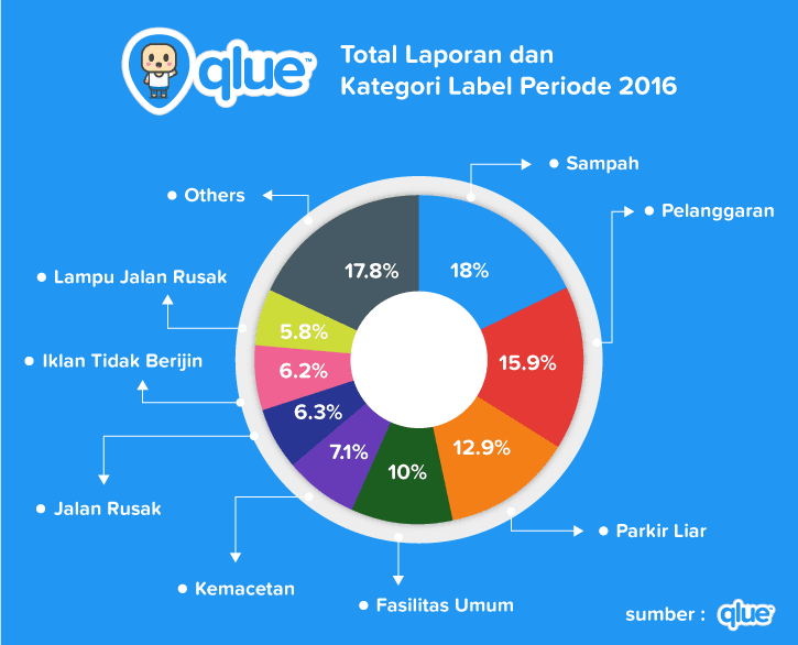 diagram_laporan-dan-kategori-2016