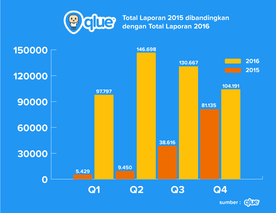 laporan_2015vs2016-1
