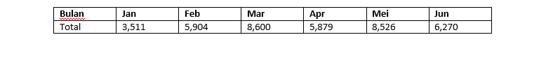 Penjualan Suzuki (Sumber: AISI 2017)