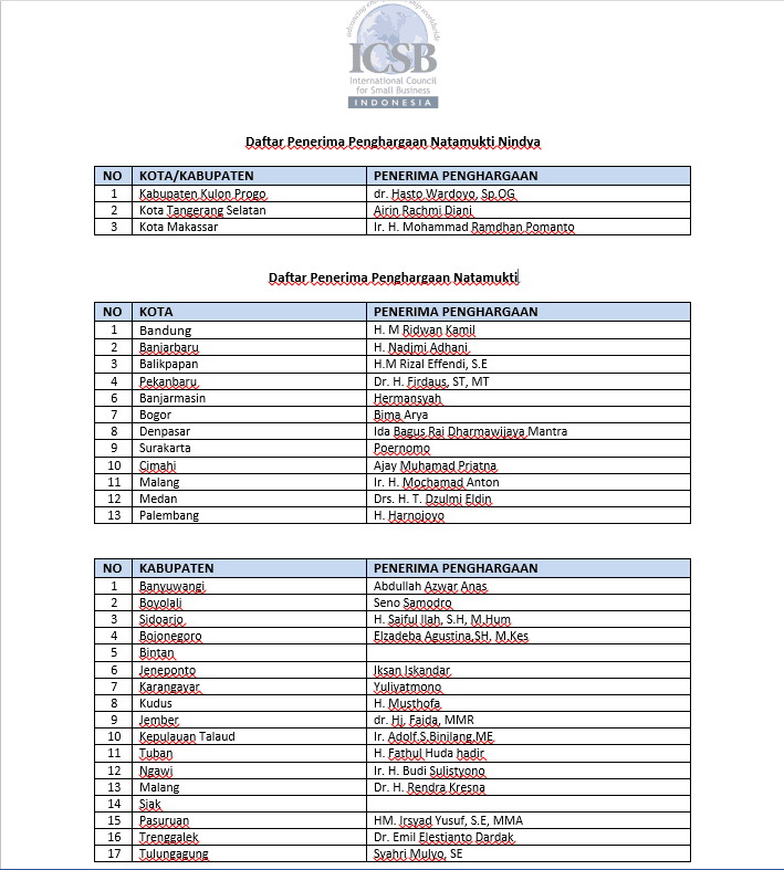 Penghargaan Natamukti 2017