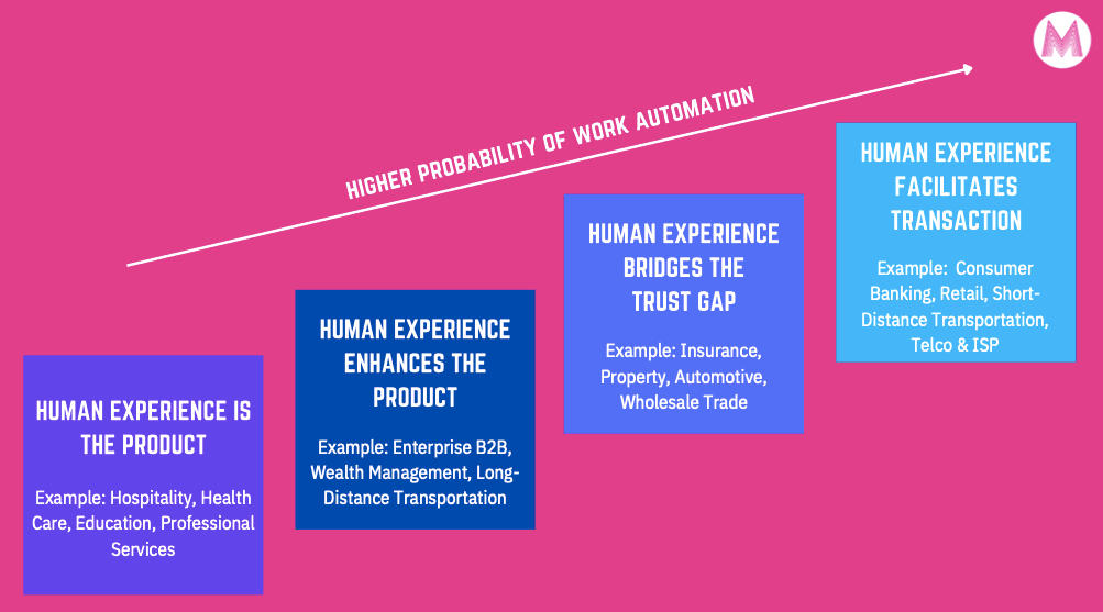 the future of work 01