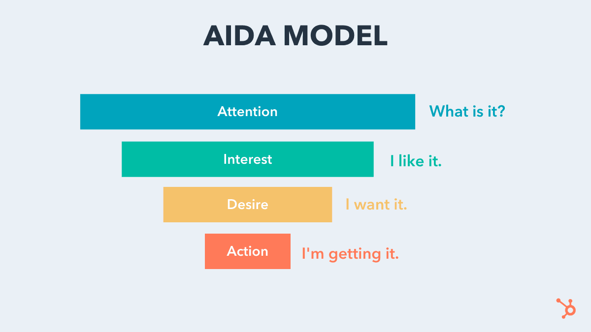 aida