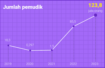 mudik lebaran adalah