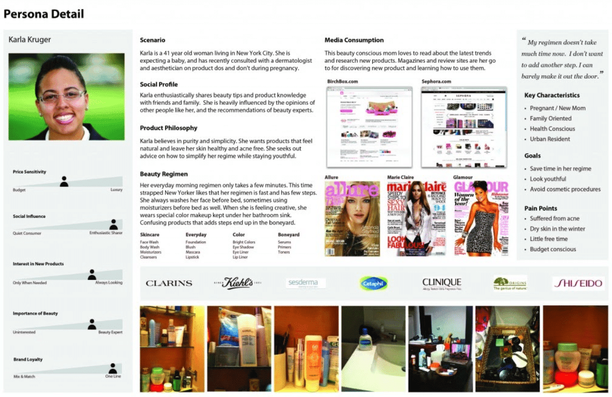buyer persona