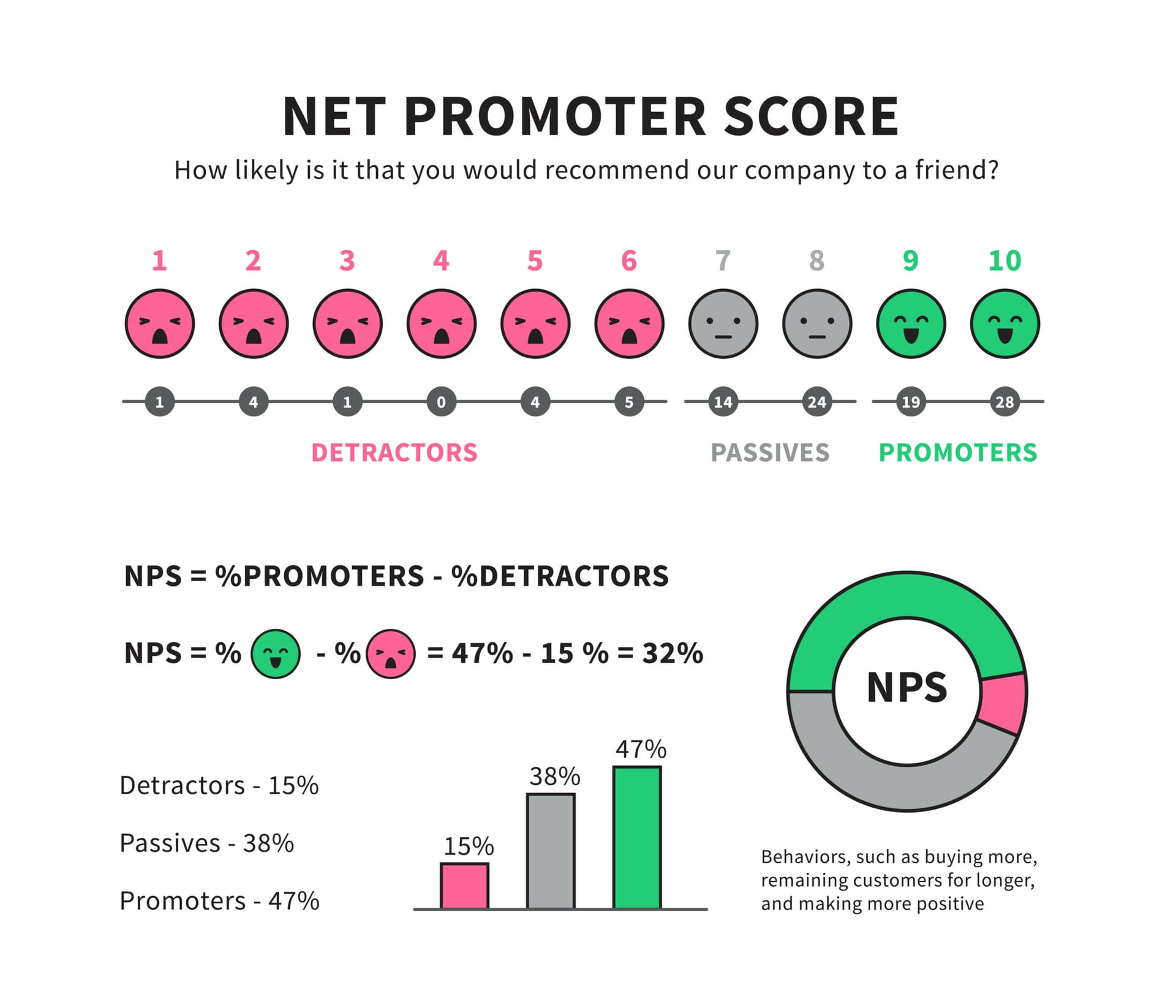 net promoter score