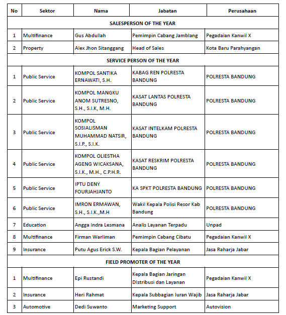 Daftar pemenang SSPOTY 2023 Jabar Banten