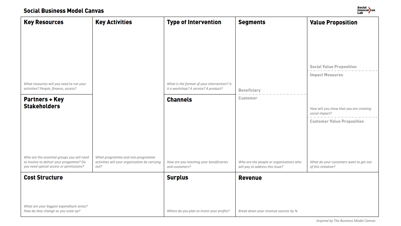 Template Social Business Model Canvas