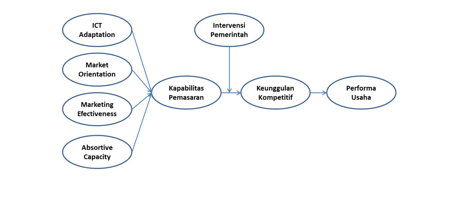 womenpreneur