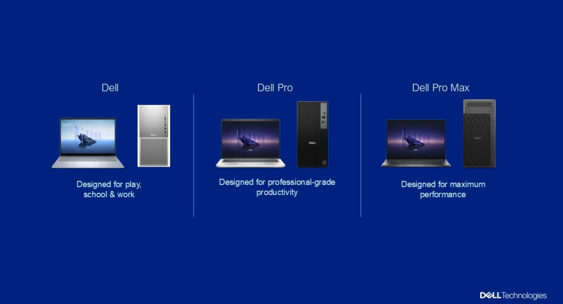 portofolio PC Dell