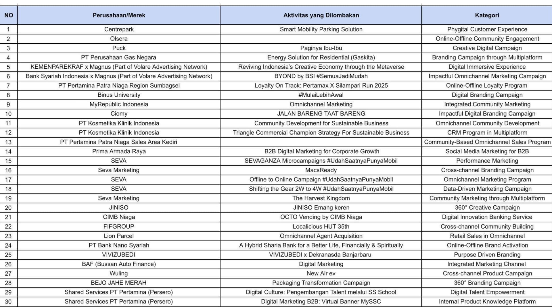 Marketeers OMNI Brands of the Year 2025