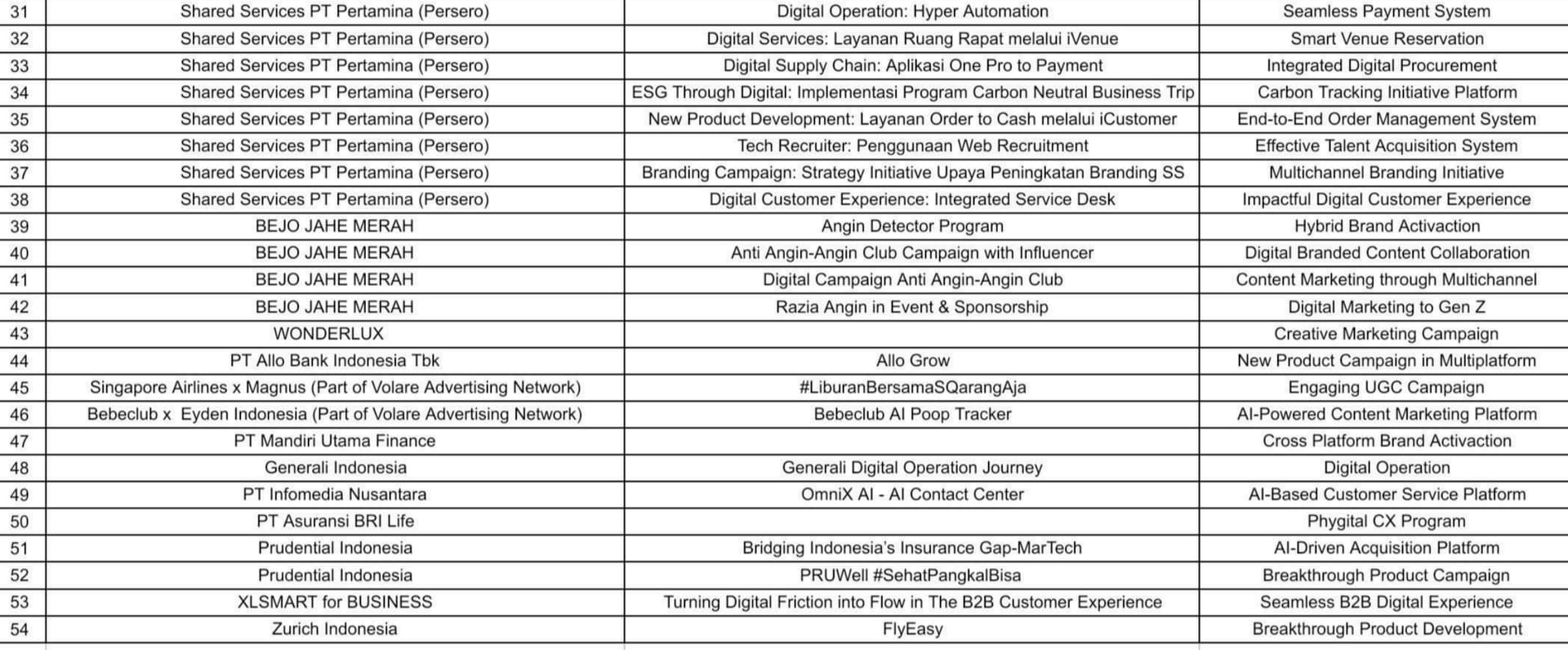 Marketeers OMNI Brands of the Year 2025